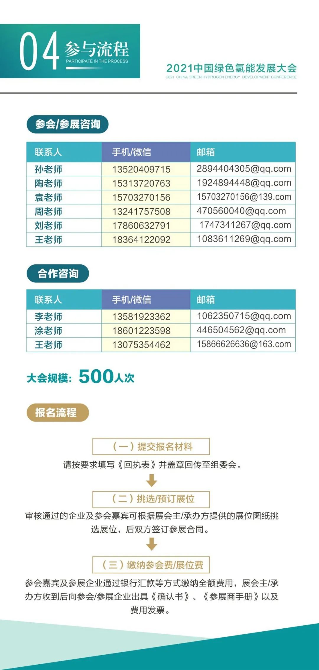綠色氫能、啟動未來，2021中國綠色氫能發展大會向世界發出邀請！