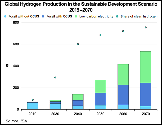 維托爾收購綠色氫氣生產商第2代能源的股份