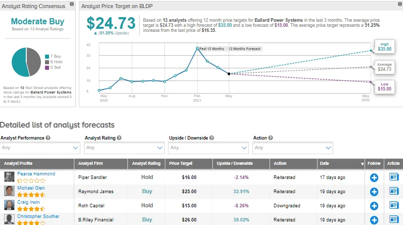 普拉格能源與巴拉德動力系統:哪種氫燃料電池股票能獲得更高的回報?
