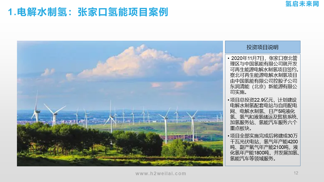 氫能投資機會研究