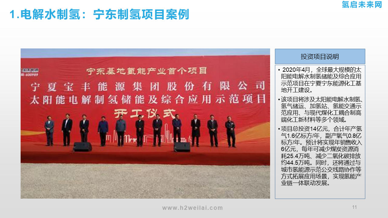 氫能投資機會研究