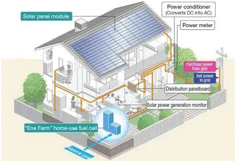 氫能助推“雙碳”目標