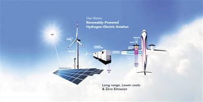 氫能技術(shù)創(chuàng)新助力航空業(yè)減排 氫能技術(shù)創(chuàng)新助力航空業(yè)減排
