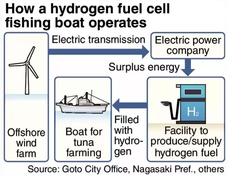 浙江省普陀區首條氫能公交示范線正式開通