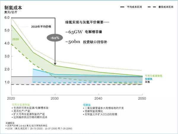 《全球氫能觀察2021》系列報告2：全球綠氫供應趨勢觀察.jpg