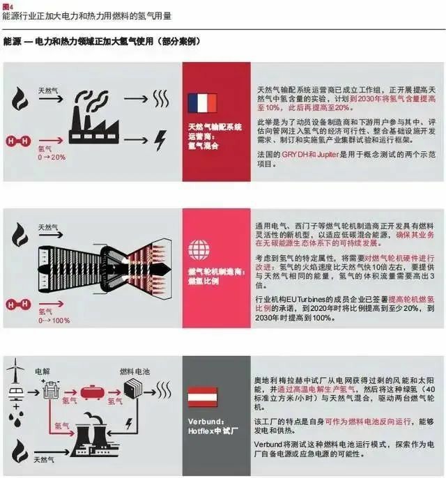 報(bào)告：氫市場(chǎng)將在2030年爆發(fā)，并在10年內(nèi)變得具有成本競(jìng)爭(zhēng)力.jpg