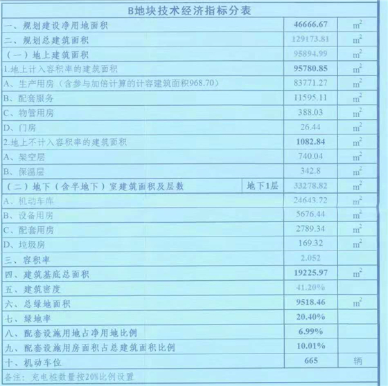 成都西部氫能產業園項目A、B地塊建設工可 