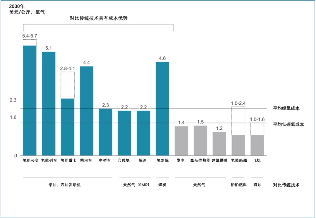 《全球氫能觀察2021》系列研究報告之四：全球氫能應用發展趨勢觀察.png
