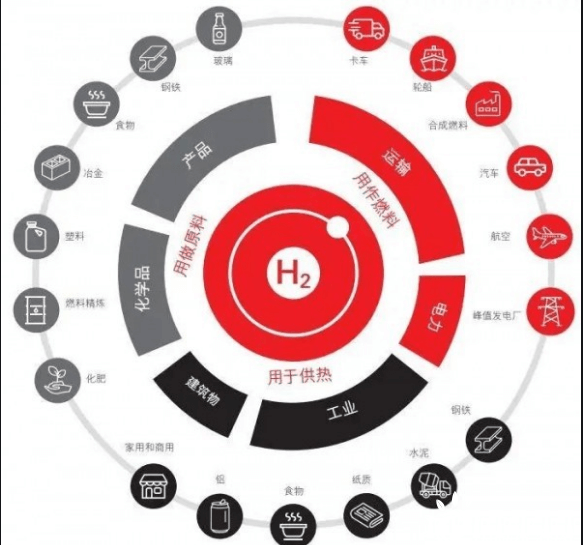 光伏跨界氫能行業又添一員！ 協鑫高調宣布百億基金發展氫能！.png