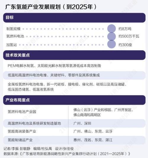 大灣區(qū)“氫”裝上陣:瞪羚抱團(tuán)加速突破氫能高地產(chǎn)業(yè).jpg 大灣區(qū)“氫”裝上陣:瞪羚抱團(tuán)加速突破氫能高地產(chǎn)業(yè).jpg