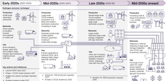 英國首個氫能戰略：計劃2030年氫經濟價值9億英鎊.jpg