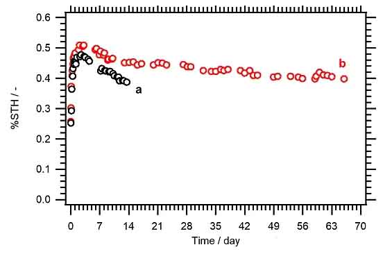 太陽光催化分解水制氫取得“大”突破.jpg 太陽光催化分解水制氫取得“大”突破.jpg