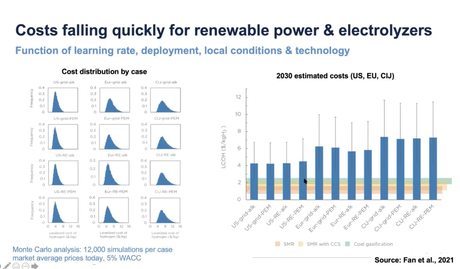 一項(xiàng)新的研究發(fā)現(xiàn)，到2030年，利用可再生能源從水中生產(chǎn)的氫燃料將比碳捕獲的天然氣氫更便宜。