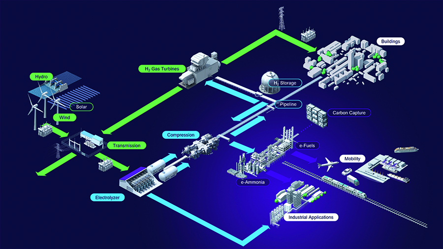 西門子能源:以綠色氫氣推動全球能源轉(zhuǎn)型 西門子能源:以綠色氫氣推動全球能源轉(zhuǎn)型