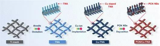 天津師范大學(xué)：新研究用于高效和穩(wěn)定的無偏壓PEC水分解制氫