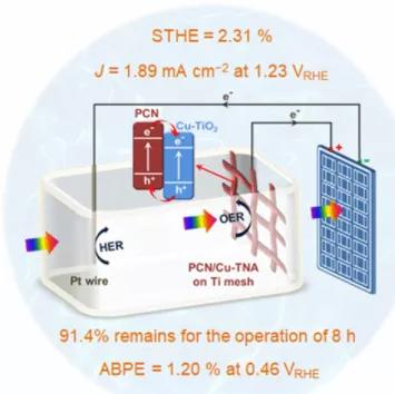 天津師范大學(xué)：新研究用于高效和穩(wěn)定的無偏壓PEC水分解制氫
