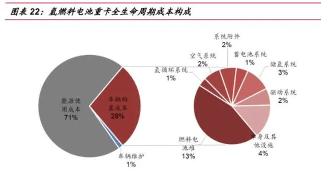 國家發改委對氫能產業進行了深入探討，新能源的又一條賽道潛力如何？.png