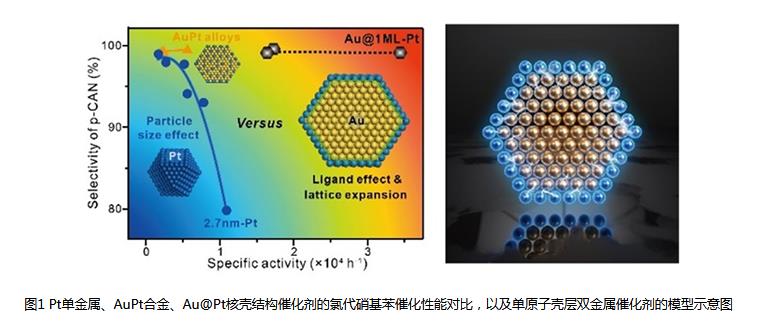 中國學(xué)者在加氫催化劑的精準設(shè)計方面取得進展.jpg 中國學(xué)者在加氫催化劑的精準設(shè)計方面取得進展.jpg