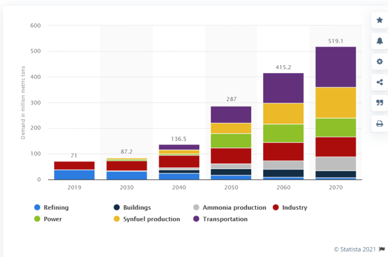 新興的氫燃料電池技術(shù) 新興的氫燃料電池技術(shù)