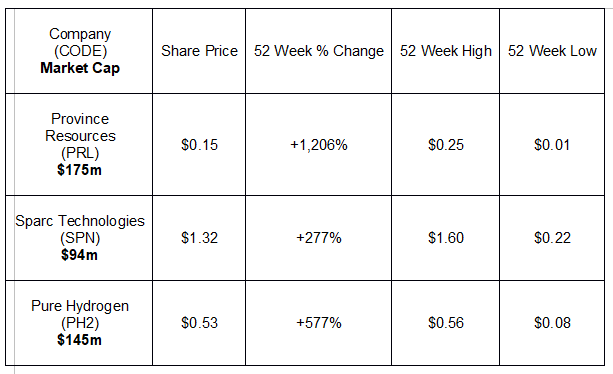新興的氫燃料電池技術(shù) 新興的氫燃料電池技術(shù)