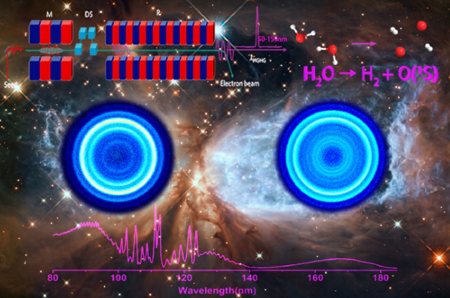 利用大連光源發(fā)現(xiàn)水分子光解是星際振動(dòng)激發(fā)態(tài)氫氣的重要來(lái)源.jpg