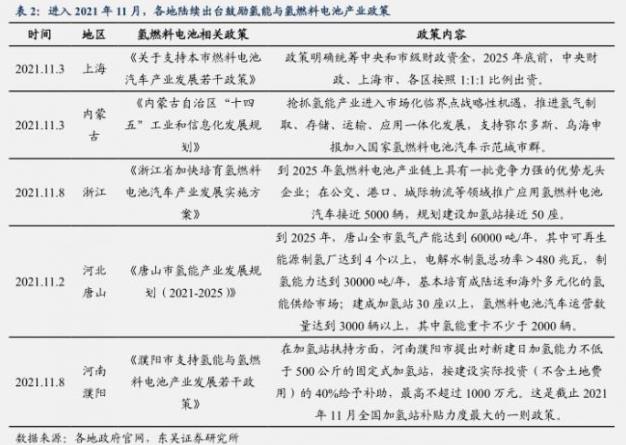 從政策助推+訂單加速+事件催化,氫能源能否走出“概念”?.jpg 從政策助推+訂單加速+事件催化,氫能源能否走出“概念”?.jpg