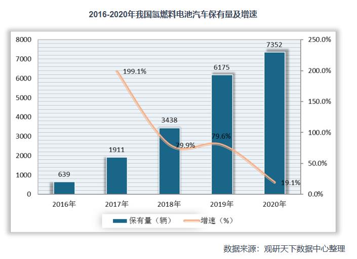 2021年中國氫能產(chǎn)業(yè)鏈上下游分析：以化石能源制氫技術為主，產(chǎn)業(yè)具有長期發(fā)展?jié)摿?jpg