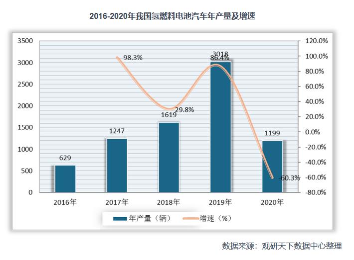 2021年中國氫能產(chǎn)業(yè)鏈上下游分析：以化石能源制氫技術為主，產(chǎn)業(yè)具有長期發(fā)展?jié)摿?jpg
