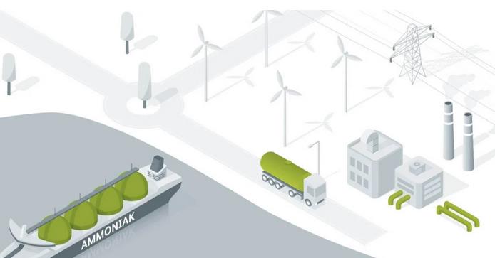€1400萬氨參考項(xiàng)目，探索更有效的氨裂解技術(shù)，用于工業(yè)規(guī)模的氫氣運(yùn)輸.jpg