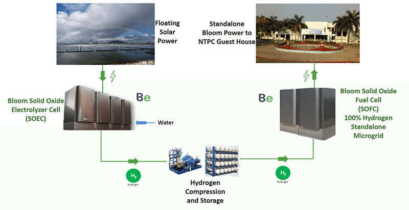 印度“第一個(gè)”綠色氫能源儲(chǔ)存發(fā)展計(jì)劃得到確認(rèn).jpg 印度“第一個(gè)”綠色氫能源儲(chǔ)存發(fā)展計(jì)劃得到確認(rèn).jpg