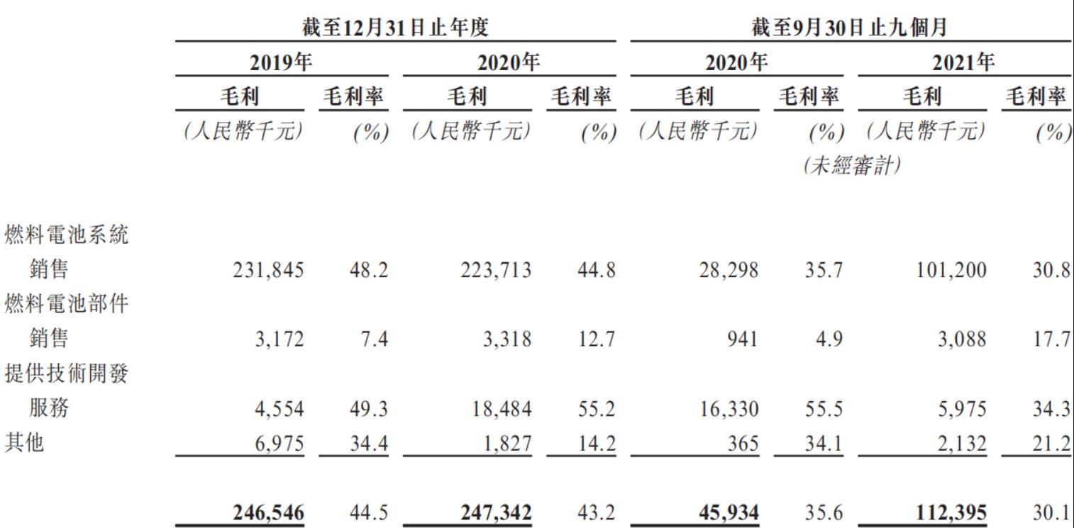 圖源:招股書.jpg 圖源:招股書.jpg