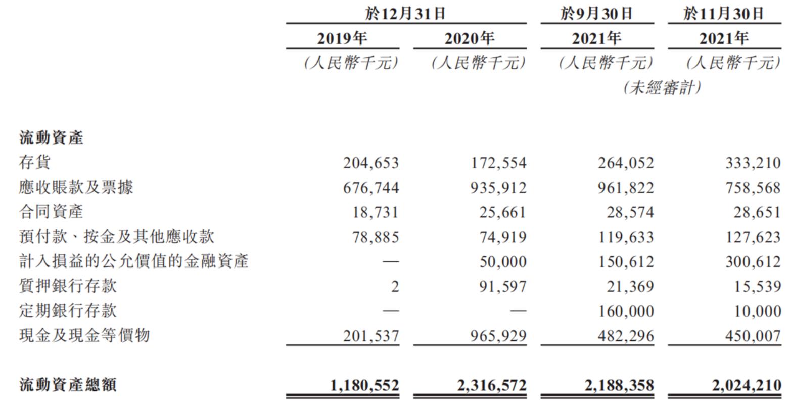 圖源:招股書.jpg 圖源:招股書.jpg