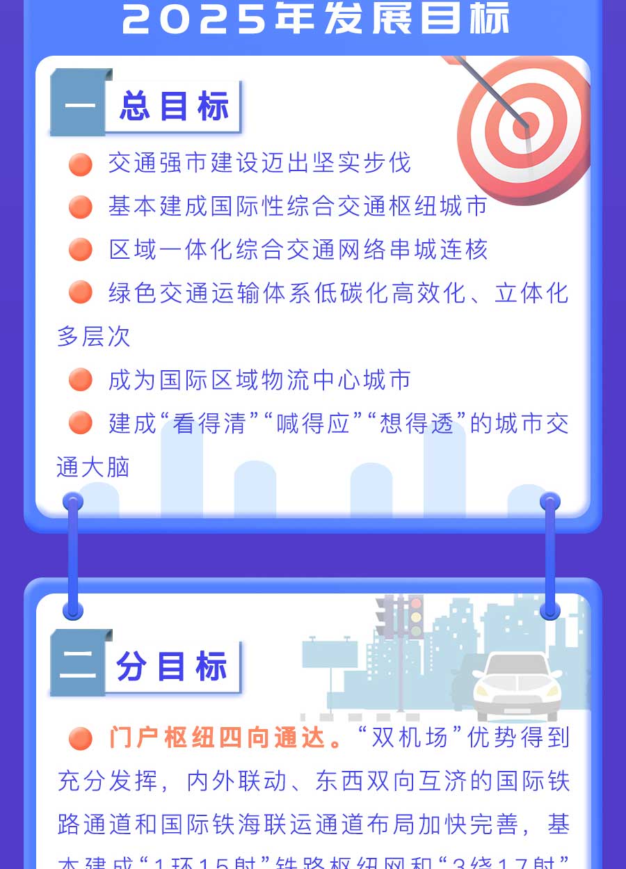 成都市“十四五”綜合交通運輸和物流業發展規劃：探索推動氫燃料電池車輛示范應用，打造成渝“氫走廊”