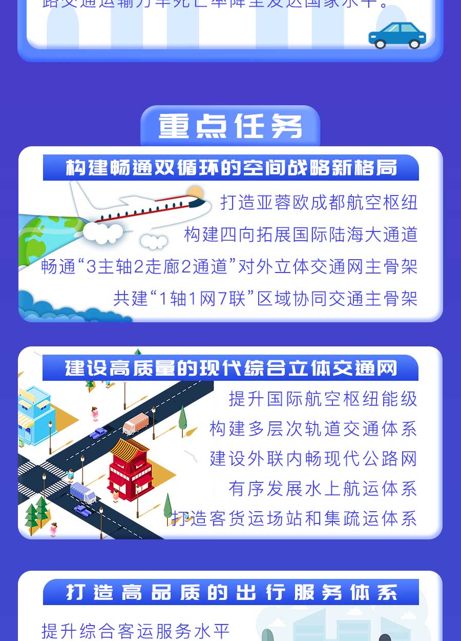 成都市“十四五”綜合交通運輸和物流業發展規劃：探索推動氫燃料電池車輛示范應用，打造成渝“氫走廊”
