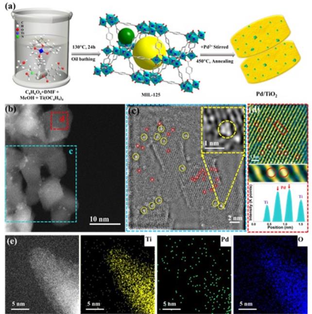 產(chǎn)氫率是TiO215倍！云南大學(xué)光催化分解水制氫研究取得新進(jìn)展