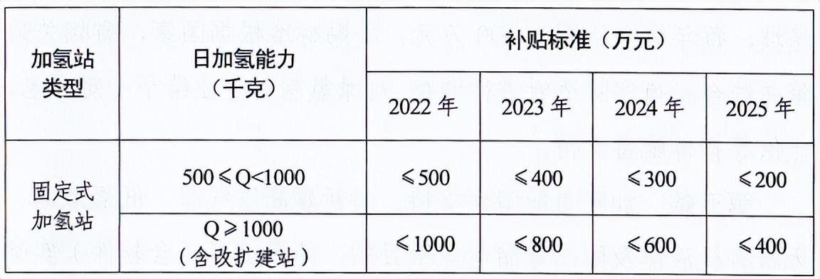 5000臺！風氫揚科技套燃料電池系統(tǒng)項目將落地濮陽
