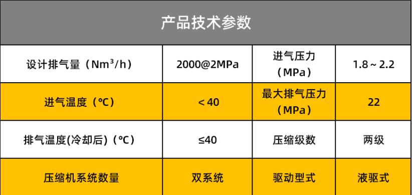 打破技術壟斷！康普銳斯這臺氫氣壓縮機大幅降低加氫站建設成本.jpg