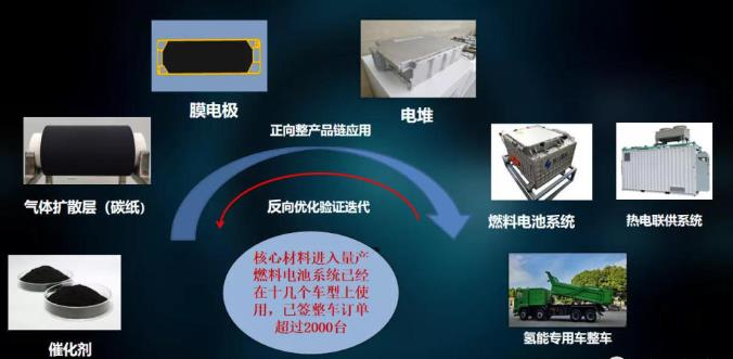雄川氫能主要產品.jpg