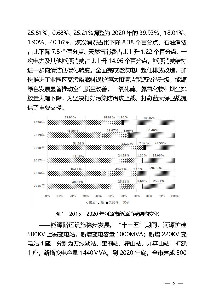 河源市能源發展“十四五”規劃_頁面_05.jpg