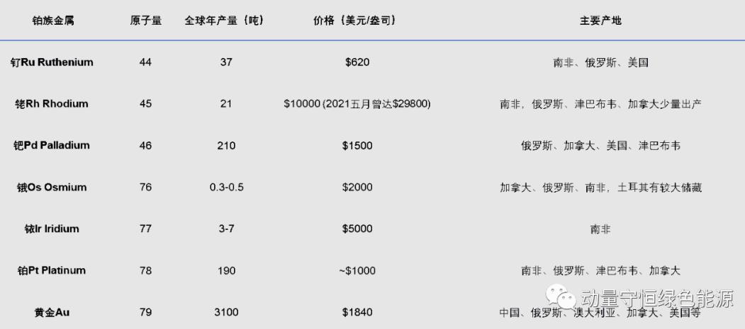銥 ,PEM電解槽大規模商業化的制約因素?1.jpg