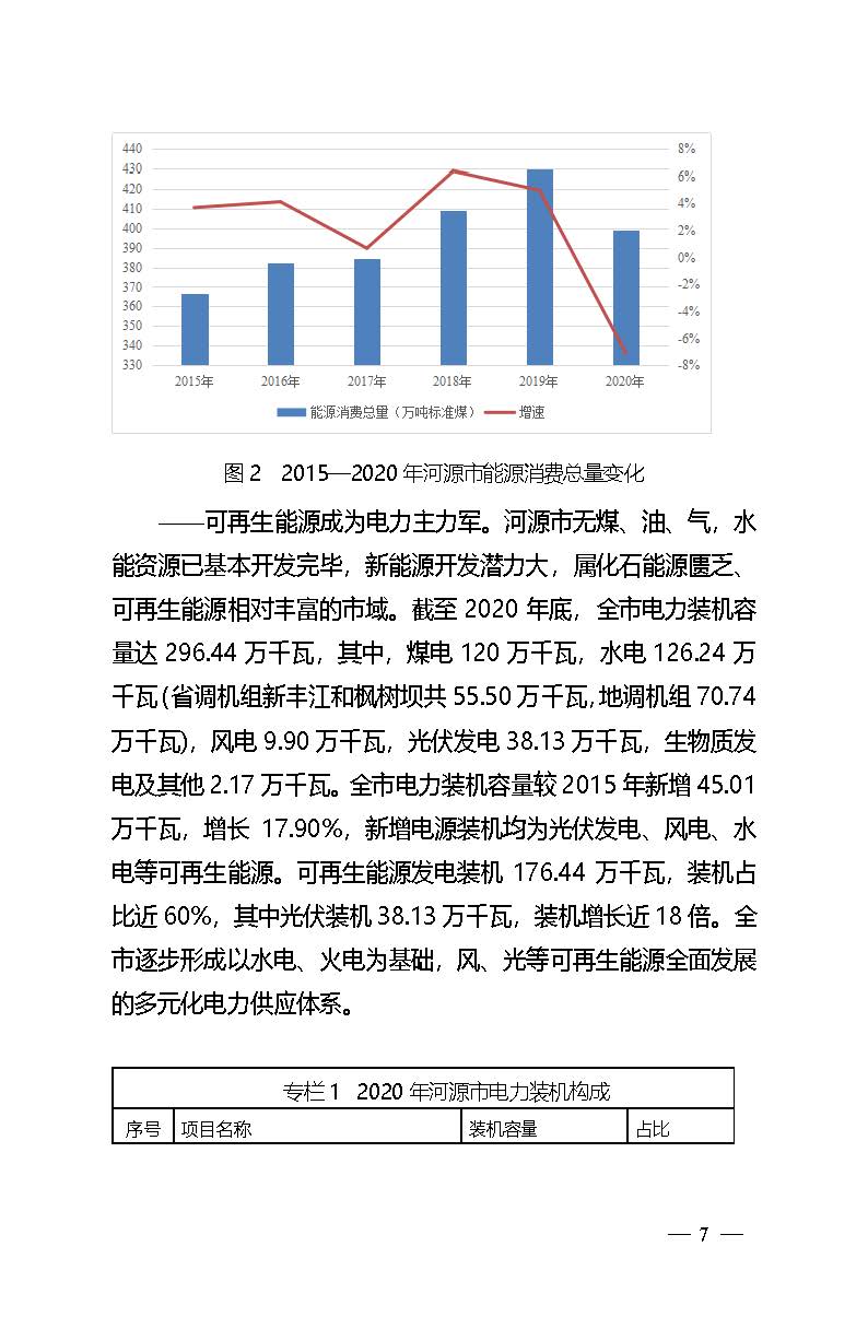 河源市能源發展“十四五”規劃_頁面_07.jpg