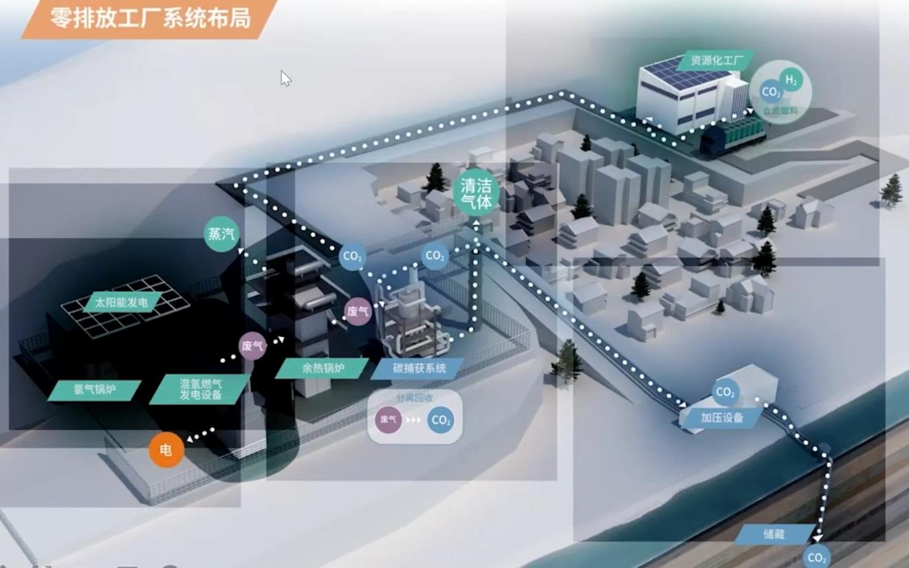 張樹軍:實(shí)現(xiàn)碳中和的挑戰(zhàn) -川崎氫能可持續(xù)社會(huì)解決方案2.jpg