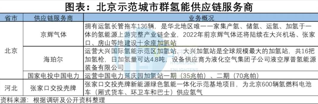 北京示范城市群氫能供應鏈服務商.jpg